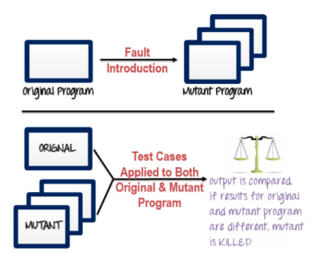 Mutation Testing Diagram
